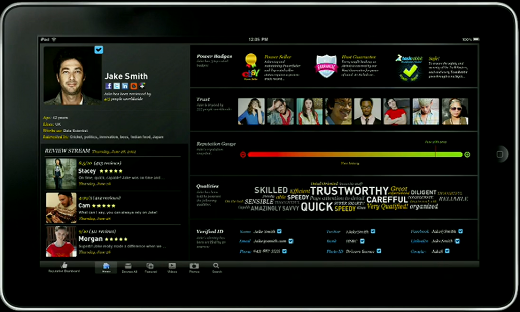Reputation dashboard
